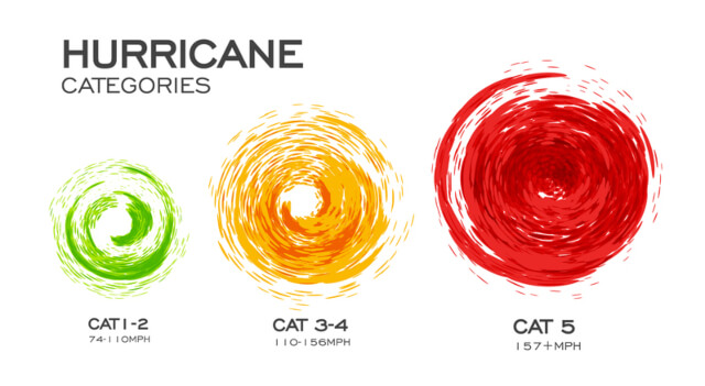 What You Need To Know About Hurricanes Hurricane Safety Maus Law